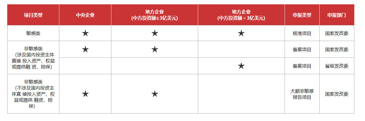 odi备案